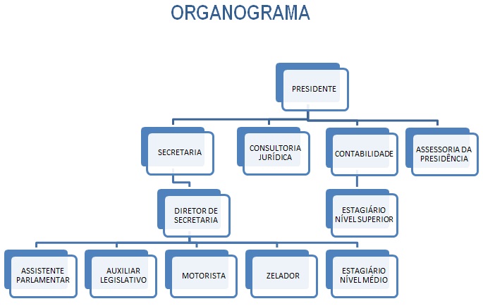 Organograma.jpg