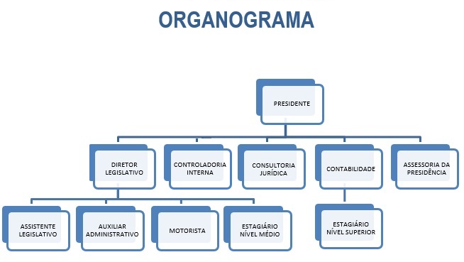 Organograma.jpg